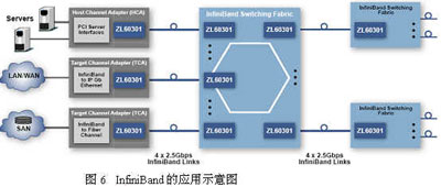 高速并行光互联技术及其应用