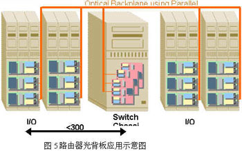 高速并行光互联技术及其应用