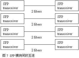 高速并行光互联技术及其应用