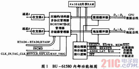 基于BU-61580设计的1553B总线板卡