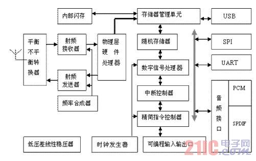 BC358239A内部结构