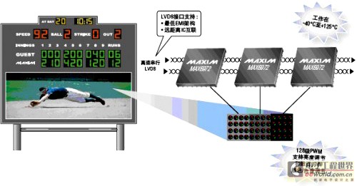 《国际电子商情》