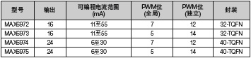 《国际电子商情》