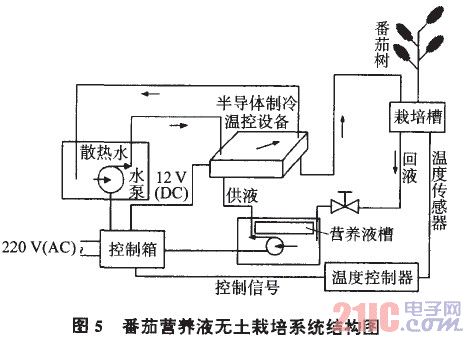 番茄营养液无土栽培系统结构图