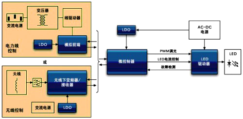 《国际电子商情》