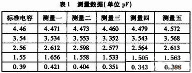 一种高精度、低成本的电容的测量方法