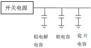 电源设计中的电容应用