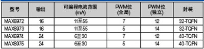 驱动器