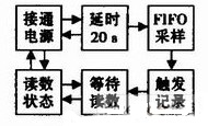 一種高精度、低成本的電容的測量方法