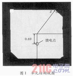 16×16多波束相控陣天線的設計