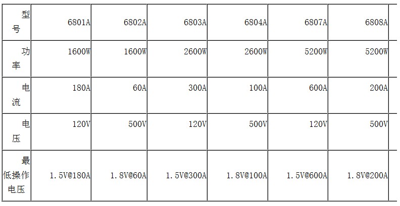 电子负载的基本参数