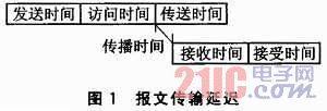 无线传感网络时间同步研究进展与分析