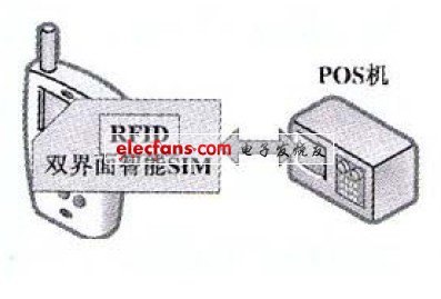 双界面智能卡方案示意图