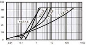 利用滤波器有效抑制开关电源电磁干扰问题的探讨