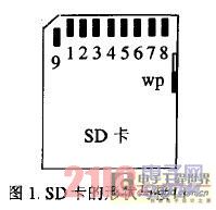 SD卡的形狀與接口