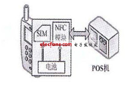 NFC方案示意图