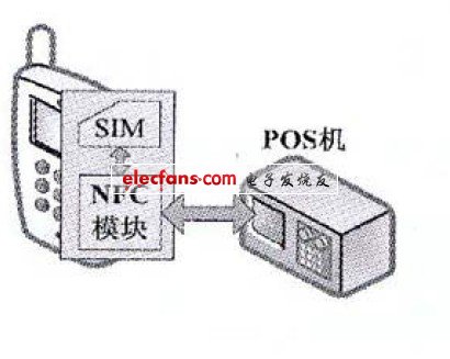 eNFC方案示意图