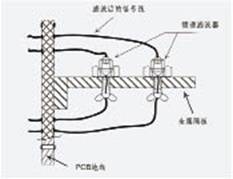 利用滤波器有效抑制开关电源电磁干扰问题的探讨