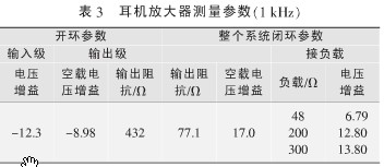 电路中的各项参数