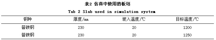 同钢种不同目标温度的板坯