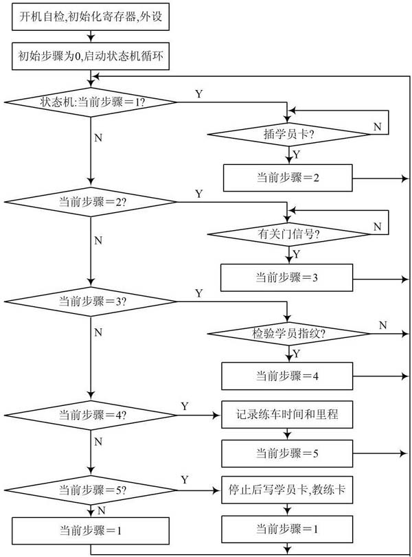 軟件流程圖