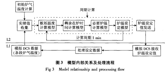 模型集合