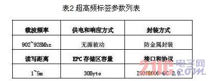 超高頻標(biāo)簽參數(shù)列表