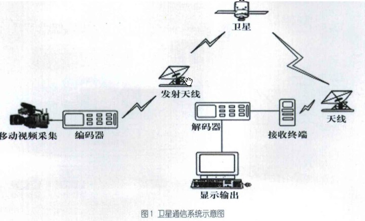 系统组成示意图