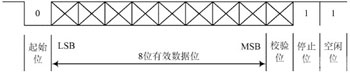 基于FPGA的智能仪器远程控制系统设计