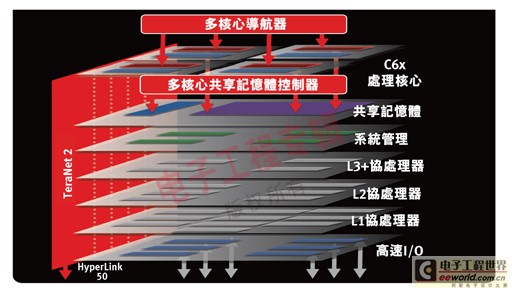 (电子工程专辑)