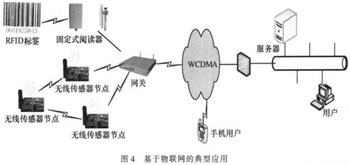 物联网网关系统设计