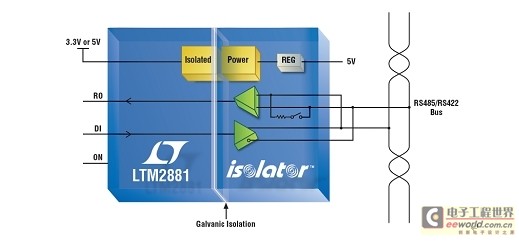 圖1：完整的隔離式 RS485/RS422 微型模塊收發(fā)器 + 1W 電源