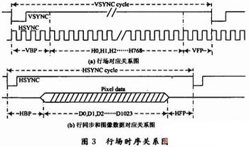 基于FPGA的LCoS驅動和圖像處理系統設計