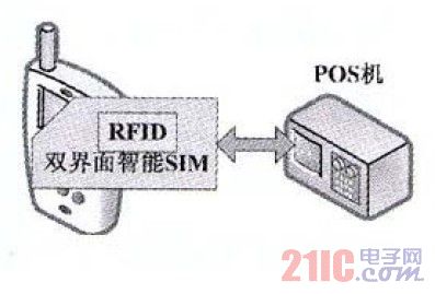 双界面智能卡方案示意图