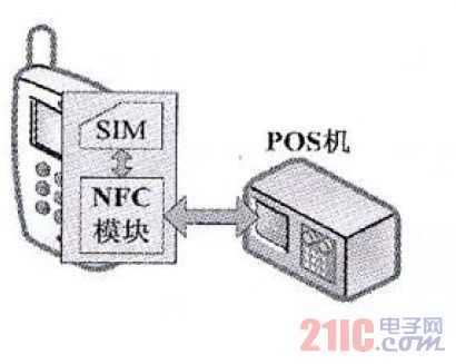 eNFC方案示意圖