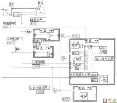 基于LabVIEW的衛(wèi)星干擾監(jiān)測技術(shù)研究