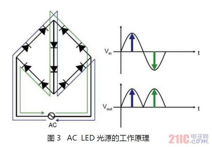 AC LED光源的工作原理