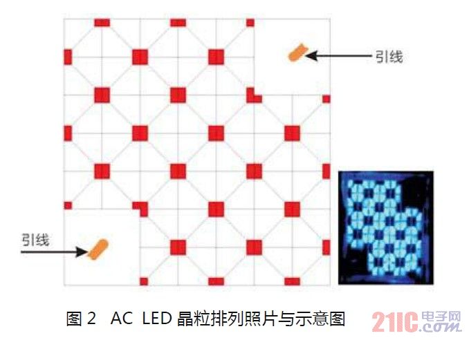 AC LED晶粒排列照片与示意图