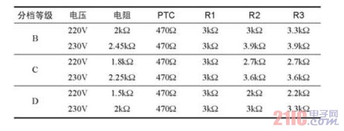 AX3221/AX3231的VF分檔與限流電阻表