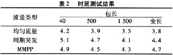 基于PM5360的通道化OC48 POS线卡设计