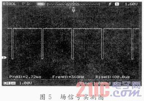 基于FPGA的LCoS驅(qū)動和圖像處理系統(tǒng)設(shè)計