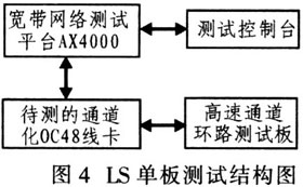 基于PM5360的通道化OC48 POS线卡设计