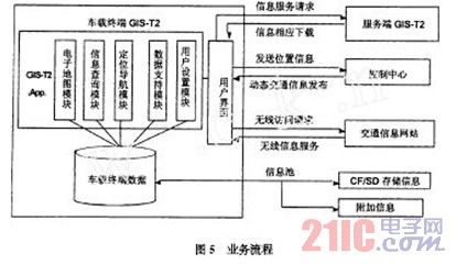 業(yè)務(wù)流程