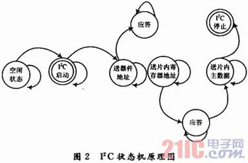 基于FPGA的LCoS驅(qū)動(dòng)和圖像處理系統(tǒng)設(shè)計(jì)