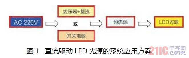 直流驱动LED光源的系统应用方案