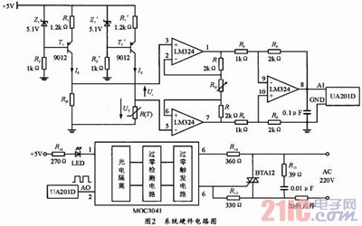 基于普通數據采集卡的虛擬遠程溫度控制系統