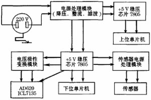 基于RS-485总线的数据采集系统