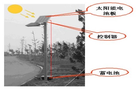 LED太阳能草坪灯的组成