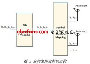 3G MIMO技術(shù)的實(shí)現(xiàn)挑戰(zhàn)與解決方案