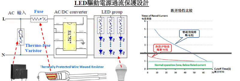 防雷擊LED驅(qū)動(dòng)電源